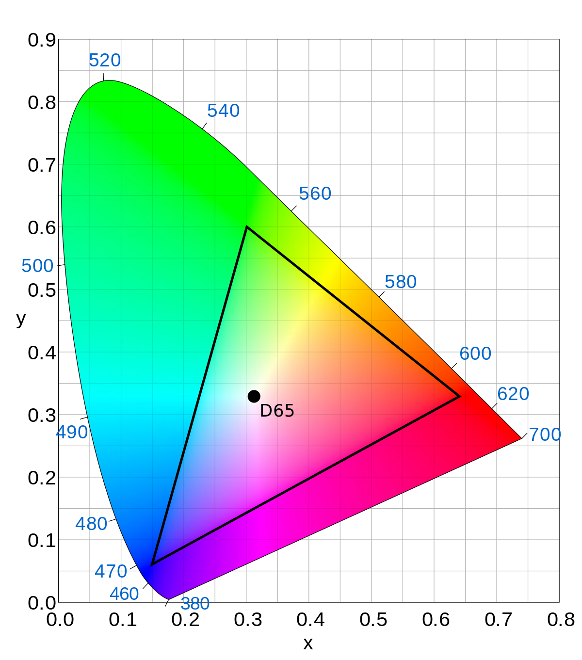 2D Plot Rec 709