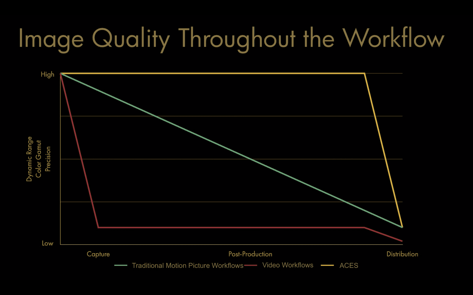 aces image quality preservation
