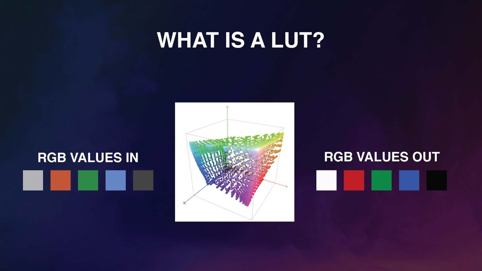 Lut Copy Example LUTs vs Transforms: How They're Different and Why It Matters