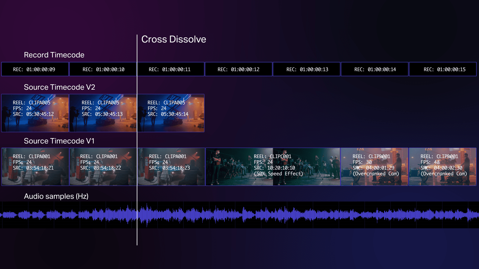 Timecode limitations