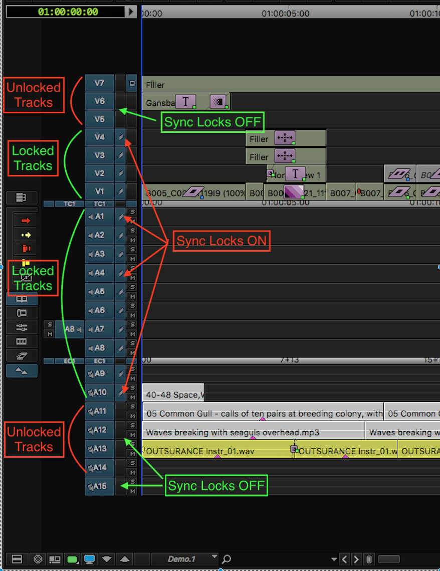 Commercial timeline SYNC LOCKS