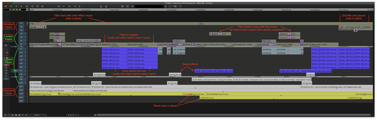 Commercial timeline