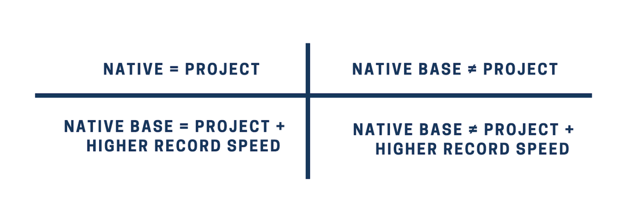Mixing Frame Rates in DaVinci Resolve - Part 1: Know Thy Frame rate